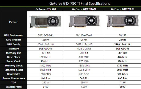   GeForce GTX 780 Ti
