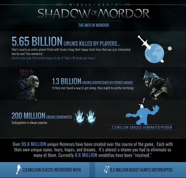   Shadow of Mordor: The Bright Lord
