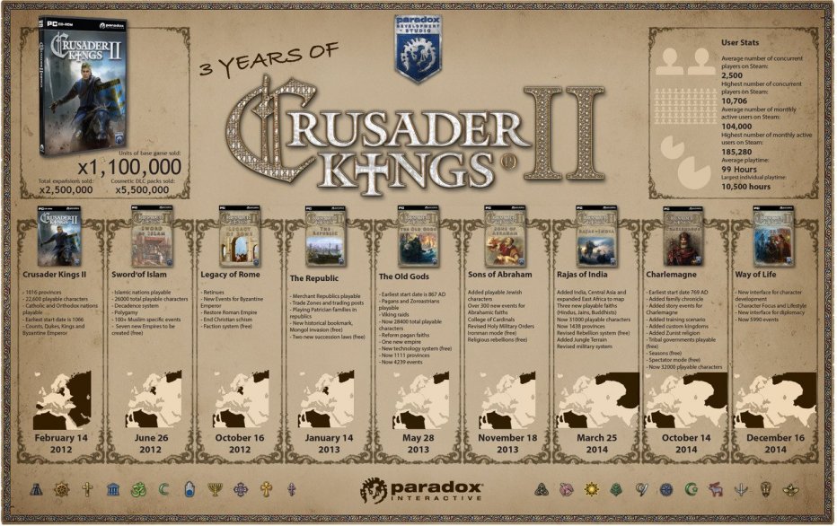 Crusader Kings 2    10500 