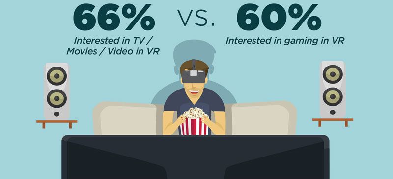 Что люди думают о VR