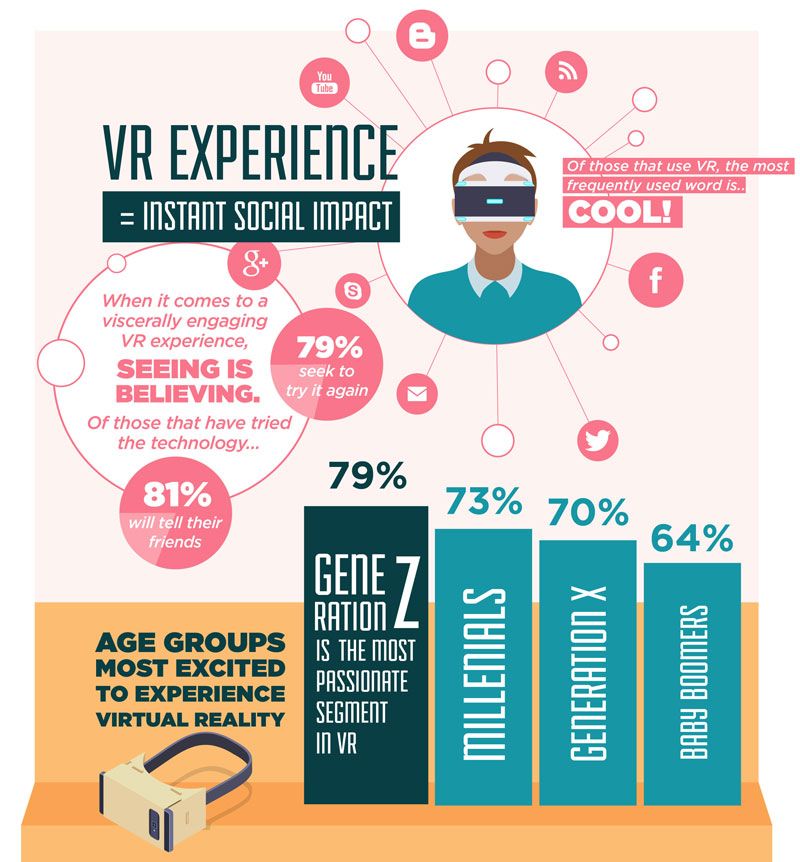 Что люди думают о VR