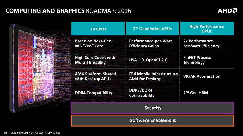 AMD сделает PS5 и следующий Xbox в пять раз производительнее