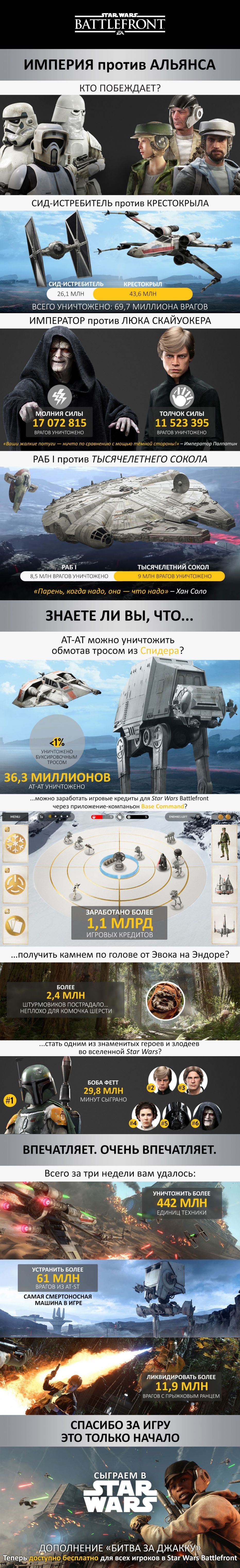 Инфографика о запуске Star Wars: Battlefront