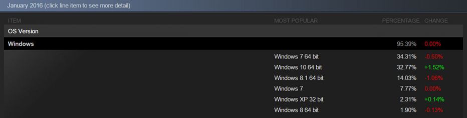 Windows 10 теперь автоматически устанавливаться