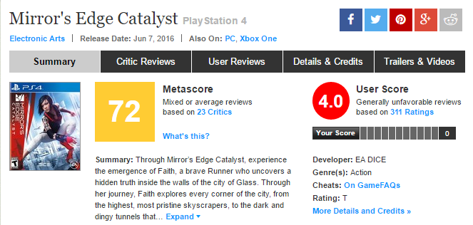 Оценки для Mirror's Edge: Catalyst