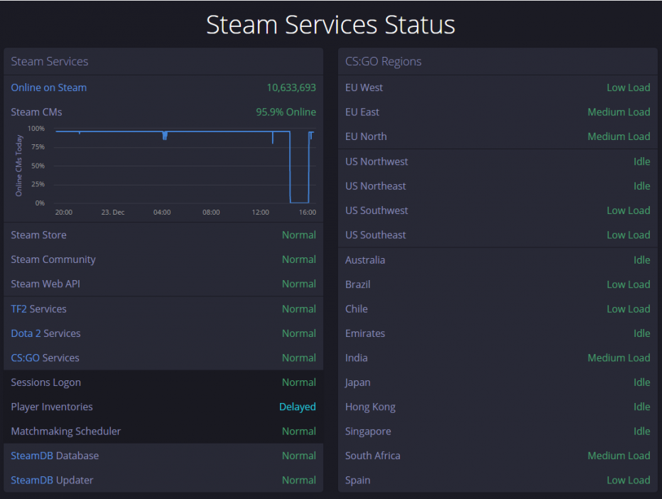Все серверы Steam упали