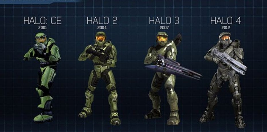 : Halo: The Master Chief Collection  Xbox One