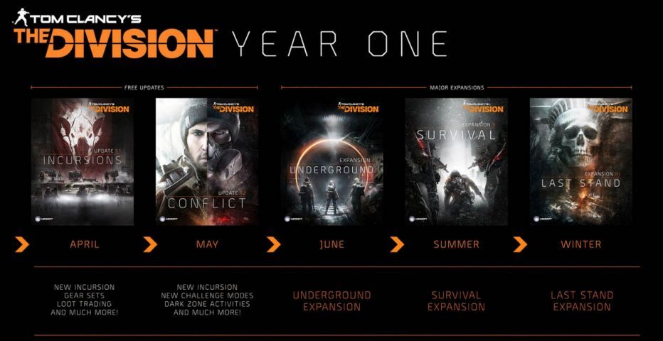  The Division  2016